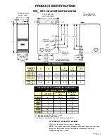 Предварительный просмотр 11 страницы Amana GCIA045A30 Service Instructions Manual