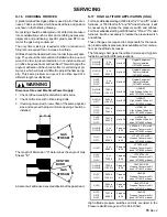 Предварительный просмотр 85 страницы Amana GCIA045A30 Service Instructions Manual