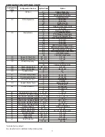 Preview for 4 page of Amana Goodman RSKP0013 Installation Instructions Manual