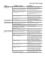 Preview for 7 page of Amana IC 10-S Installation And Operating Instructions Manual