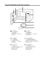 Предварительный просмотр 2 страницы Amana LD510 Owner'S Manual