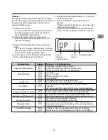 Предварительный просмотр 25 страницы Amana LD510 Owner'S Manual