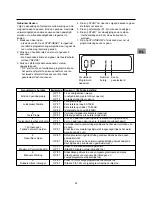 Предварительный просмотр 49 страницы Amana LD510 Owner'S Manual