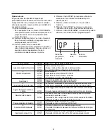 Предварительный просмотр 61 страницы Amana LD510 Owner'S Manual