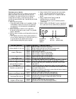 Предварительный просмотр 73 страницы Amana LD510 Owner'S Manual