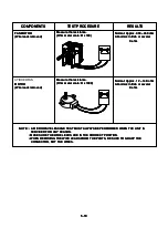 Preview for 19 page of Amana LD510D Service Manual