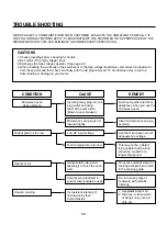 Preview for 20 page of Amana LD510D Service Manual