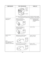 Предварительный просмотр 22 страницы Amana LD510P Service Manual