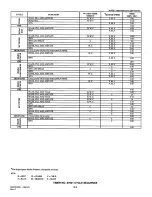 Предварительный просмотр 86 страницы Amana LWA05AW Service Manual