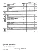 Предварительный просмотр 88 страницы Amana LWA05AW Service Manual