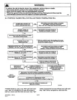 Предварительный просмотр 106 страницы Amana LWA05AW Service Manual