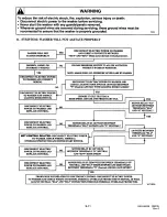 Предварительный просмотр 107 страницы Amana LWA05AW Service Manual