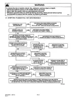 Предварительный просмотр 108 страницы Amana LWA05AW Service Manual