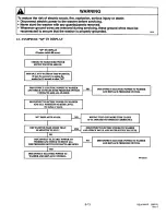 Предварительный просмотр 109 страницы Amana LWA05AW Service Manual