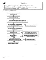 Предварительный просмотр 110 страницы Amana LWA05AW Service Manual