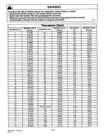 Предварительный просмотр 112 страницы Amana LWA05AW Service Manual