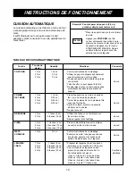 Предварительный просмотр 34 страницы Amana M1020E Owner'S Manual & Cooking Manual