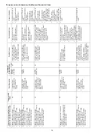 Preview for 16 page of Amana MBVC 1600 Installation Instructions Manual