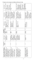 Preview for 17 page of Amana MBVC 1600 Installation Instructions Manual