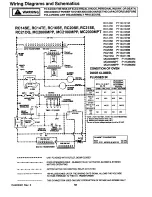 Preview for 56 page of Amana MC2000MPP Service Manual