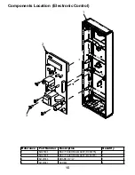 Предварительный просмотр 15 страницы Amana MCS Series Service Training Manual