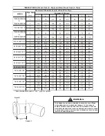 Preview for 14 page of Amana *MEC96 Manual