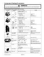 Preview for 15 page of Amana Menumaster MRC518SU Service Manual