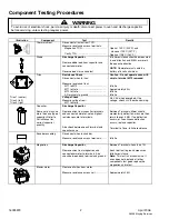 Preview for 2 page of Amana Menumaster P1331423M Technical Information