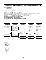 Preview for 29 page of Amana Menumaster RCS511A Service Manual