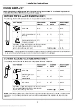 Предварительный просмотр 4 страницы Amana MMV1175JZ Installation Instructions Manual