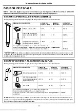 Предварительный просмотр 28 страницы Amana MMV1175JZ Installation Instructions Manual