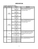 Preview for 31 page of Amana MV-194S Owner'S Manual