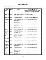 Preview for 34 page of Amana MV-194S Owner'S Manual