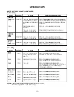 Preview for 35 page of Amana MV-194S Owner'S Manual