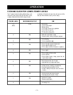 Предварительный просмотр 13 страницы Amana MVH140E Owner'S Manual & Installation Instructions