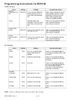 Preview for 50 page of Amana MVH140E Service Manual