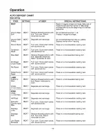 Preview for 18 page of Amana MVH150E Installation Instructions Manual