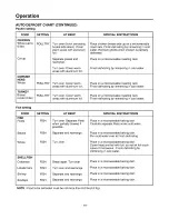 Preview for 19 page of Amana MVH150E Installation Instructions Manual