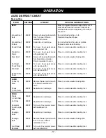 Preview for 19 page of Amana MVH240E Owner'S Manual & Installation Instructions