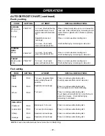 Preview for 20 page of Amana MVH240E Owner'S Manual & Installation Instructions