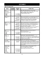 Preview for 24 page of Amana MVH240E Owner'S Manual & Installation Instructions