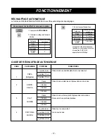 Preview for 63 page of Amana MVH240E Owner'S Manual & Installation Instructions