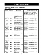 Preview for 65 page of Amana MVH240E Owner'S Manual & Installation Instructions