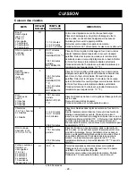 Preview for 70 page of Amana MVH240E Owner'S Manual & Installation Instructions