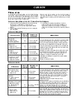 Preview for 72 page of Amana MVH240E Owner'S Manual & Installation Instructions