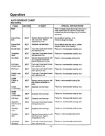 Preview for 19 page of Amana MVH250E Owner'S Manual