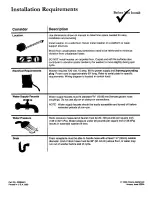 Preview for 6 page of Amana NAV2330AWW Installation Instructions Manual