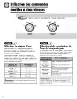 Preview for 22 page of Amana NAV2335AWW Use & Care Manual