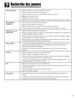 Preview for 31 page of Amana NAV2335AWW Use & Care Manual