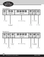 Предварительный просмотр 4 страницы Amana NDE8805AYW Training Manual